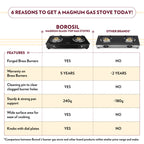 Borosil Magnum Glass-top Gas stove, 2 Burners