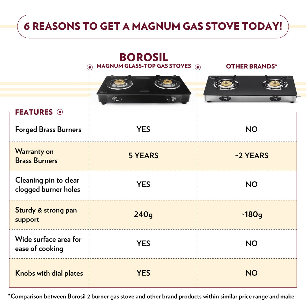 Borosil Magnum Glass-top Gas stove, 2 Burners